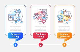 Metaverse Kategorien Rechteck Infografik Vorlage. vr. Daten Visualisierung mit 3 Schritte. editierbar Zeitleiste die Info Diagramm. Arbeitsablauf Layout mit Linie Symbole vektor