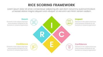 Reis Wertung Modell- Rahmen Priorisierung Infografik mit Box Center Kombination Information Konzept zum rutschen Präsentation vektor