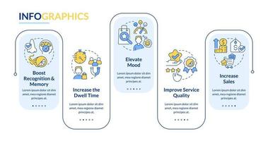 omgivande doft marknadsföring fördelar rektangel infographic mall. hög kvalitet. data visualisering med 5 steg. redigerbar tidslinje info Diagram. arbetsflöde layout med linje ikoner vektor