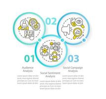 digital marknadsföring forskning cirkel infographic mall. social media. data visualisering med 3 steg. redigerbar tidslinje info Diagram. arbetsflöde layout med linje ikoner vektor
