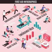 Erste Hilfe isometrische Infografiken Vektor-Illustration vektor