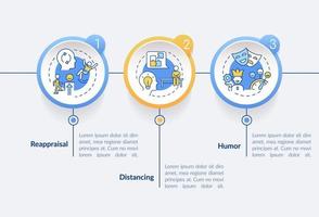 kognitiv Veränderung Kreis Infografik Vorlage. emotional Verordnung Daten Visualisierung mit 3 Schritte. editierbar Zeitleiste die Info Diagramm. Arbeitsablauf Layout mit Linie Symbole vektor