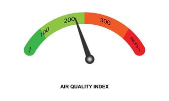 Luft Qualität Index Vektor Illustration.