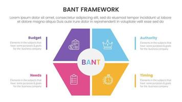 bant försäljning ramverk metodik infographic med vaxkaka form på Centrum begrepp för glida presentation vektor