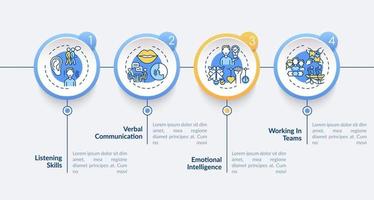 interpersonell skicklighet självbedömning vektor infografisk mall