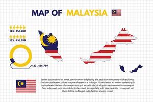 Infografik Karte op Malaysia Land umfassen von Flagge Menschen Symbol Statistik und Kuchen Diagramm Vektor Design eben Stil isoliert bereit zu verwenden kostenlos editierbar