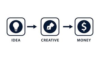 kreativ företag strömma logotyp ikon vektor