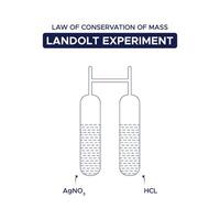 Gesetz von Erhaltung von Masse Landolt Experiment vektor