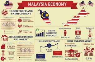 Malaysia Wirtschaft Infografik, wirtschaftlich Statistiken Daten von Malaysia Diagramme Präsentation. vektor