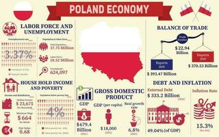 Polen Wirtschaft Infografik, wirtschaftlich Statistiken Daten von Polen Diagramme Präsentation. vektor