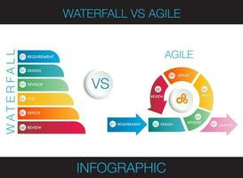 agil strategisch Methodik vs. Wasserfall strategisch vektor