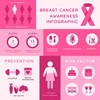 Brustkrebs-Bewusstseins-Infographic-Schablonen-Vektor vektor
