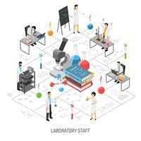 Wissenschaft Teamwork Runde Zusammensetzung Vektor-Illustration vektor