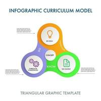 Lehrplan Modell- Infografik Vorlage vektor