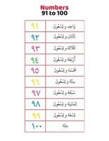 Arabisch Zahlen 91 zu 100 im Wörter vektor