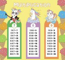 Multiplikation Tabelle Diagramme mit süß Einhorn Design zum Kinder. druckbar Mathematik Zeit Tabelle Illustration zum Kinder. Vektor Illustration Datei.