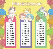 multiplikation tabell diagram med söt enhörning design för ungar. tryckbar matematik tid tabell illustration för barn. vektor illustration fil.
