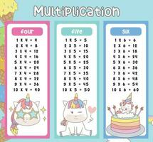 Multiplikation Tabelle Diagramme mit süß Einhorn Design zum Kinder. druckbar Mathematik Zeit Tabelle Illustration zum Kinder. Vektor Illustration Datei.