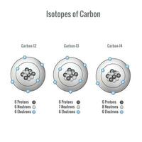 Isotope von Kohlenstoff 3d Vektor Illustration