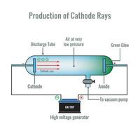 Kathode Strahl Tube Vektor Illustration