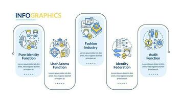 Zugriff Steuerung Funktionen Rechteck Infografik Vorlage. Daten Visualisierung mit 5 Schritte. editierbar Zeitleiste die Info Diagramm. Arbeitsablauf Layout mit Linie Symbole vektor