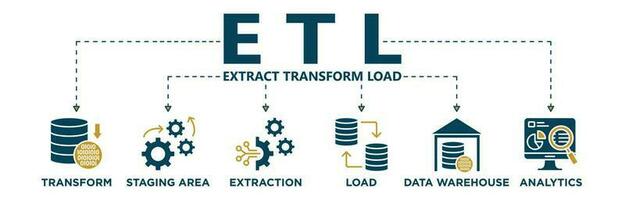 etl Banner Netz Symbol Vektor Illustration Konzept von Extrakt verwandeln Belastung mit Symbol von Extraktion, Inszenierung Bereich, Daten Warenhaus und Analytik