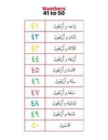 Arabisch Zahlen 41 zu 50 im Wörter vektor