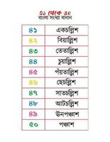 Bengali Zahlen Schreibweisen 41 zu 50 vektor