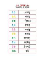 Bengali Zahlen Schreibweisen 51 zu 60 vektor