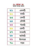 bengali tal stavningar 61 till 70 vektor