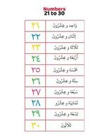 Arabisch Zahlen 21 zu 30 im Wörter vektor