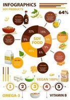 soja böna mat Produkter infographics på näring vektor