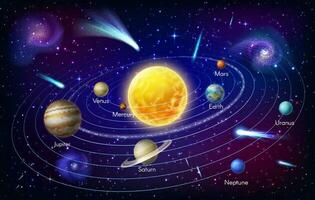 Solar- System Planet Vektor Infografik, Astronomie