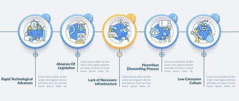 e-papperskorgen hantering hot vektor infographic mall