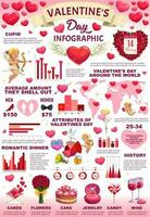 valentines dag Semester vektor infographics
