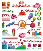 Geschenk Infografiken mit Diagramm und Graph von die Geschenke vektor