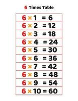 6 mal Tabelle.Multiplikation Tabelle von 6 vektor