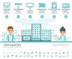 apparater info grafik med människor och stadsvektordesign vektor