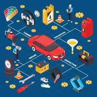 Autoservice isometrische Flussdiagramm-Vektorillustration vektor