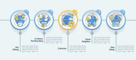 Reisen mit Haustiere Kreis Infografik Vorlage. Tier Ausflug Sicherheit. Daten Visualisierung mit 5 Schritte. editierbar Zeitleiste die Info Diagramm. Arbeitsablauf Layout mit Linie Symbole vektor