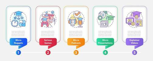 liefern Mikrolernen Wege Rechteck Infografik Vorlage. Daten Visualisierung mit 5 Schritte. editierbar Zeitleiste die Info Diagramm. Arbeitsablauf Layout mit Linie Symbole vektor