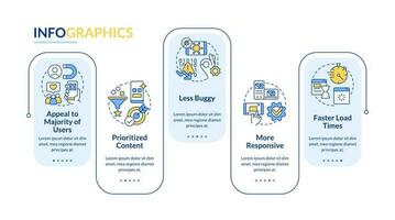 fördelar av mobil först design blå rektangel infographic mall. data visualisering med 5 steg. redigerbar tidslinje info Diagram. arbetsflöde layout med linje ikoner vektor