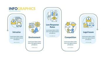 utmaningar av direkt marknadsföring rektangel infographic mall. data visualisering med 5 steg. redigerbar tidslinje info Diagram. arbetsflöde layout med linje ikoner vektor