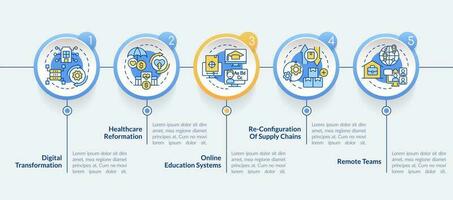 Geschäft Trends Kreis Infografik Vorlage. Digitalisierung. Daten Visualisierung mit 5 Schritte. editierbar Zeitleiste die Info Diagramm. Arbeitsablauf Layout mit Linie Symbole vektor