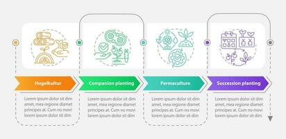 Methoden von Gartenarbeit Rechteck Infografik Vorlage. Pflanzen. Daten Visualisierung mit 4 Schritte. editierbar Zeitleiste die Info Diagramm. Arbeitsablauf Layout mit Linie Symbole vektor