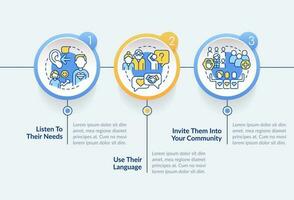 Stöd lgbtq seniors cirkel infographic mall. gemenskap. data visualisering med 3 steg. redigerbar tidslinje info Diagram. arbetsflöde layout med linje ikoner vektor