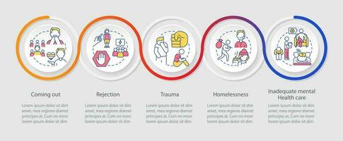 lgbtqi mental Gesundheit Risiko Faktoren Schleife Infografik Vorlage. Therapie. Daten Visualisierung mit 5 Schritte. Zeitleiste die Info Diagramm. Arbeitsablauf Layout mit Linie Symbole vektor