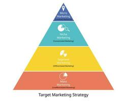 Ziel Marketing Strategie Infografik zum Masse, Mikromarketing und Nische Marketing vektor