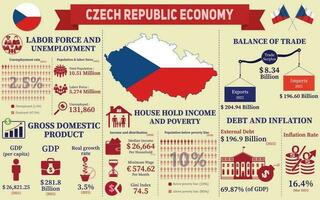 Tschechisch Republik Wirtschaft Infografik, wirtschaftlich Statistiken Daten von Tschechien Diagramme Präsentation. vektor