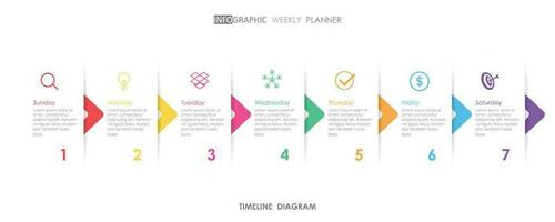 tidslinje varje vecka planerare schema projekt diagram infographics mall för företag. 1 vecka 7 steg modern tidslinje schema diagram med presentation vektor tidslinje vecka infografik.